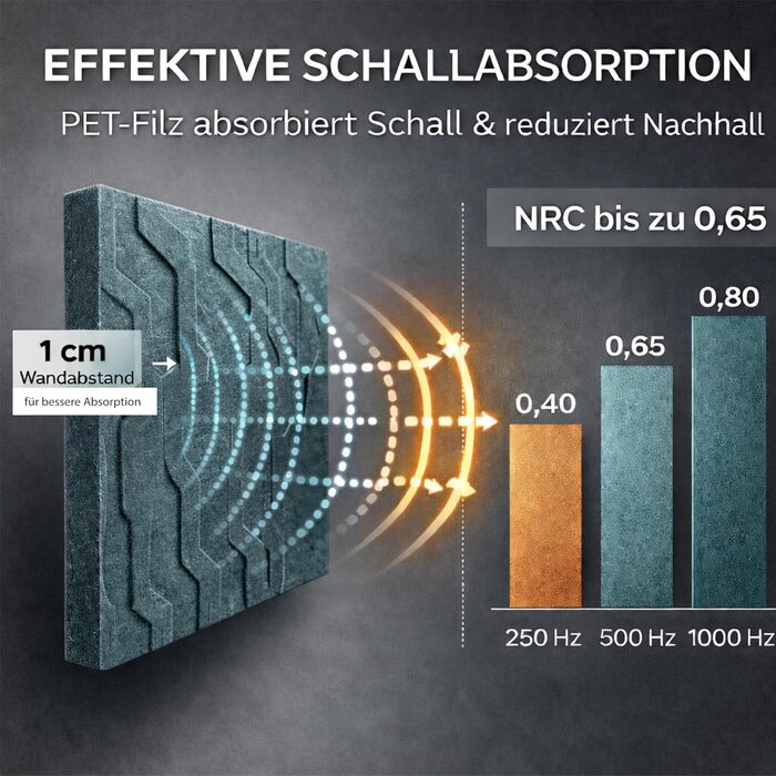 Набір акустичних панелей NIC’BRUX (3 шт.), 80x44 см, звукопоглинаючі настінні панелі з PET-фільцу для вітальні, офісу та студії, смарагдово-зелені