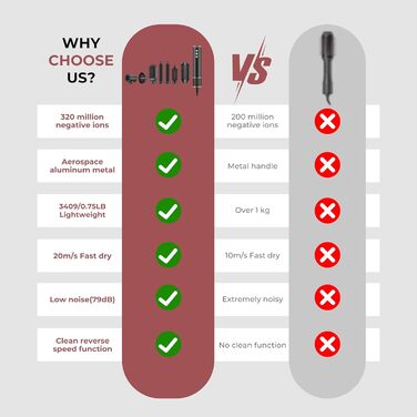 Професійний набір для укладки волосся 6 в 1 Air Styler Pro: фен, щітка, плойка, автоматична завивка, 1000W, для всіх типів волосся (чорний)