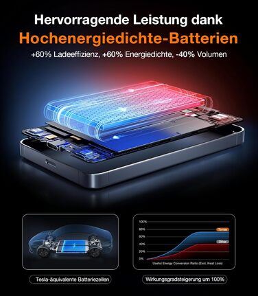 Портативний зарядний пристрій TORRAS MiniMag Qi2 з MagSafe, 10000mAh, сертифікований Qi2, магнітний, з кабелем USB-C 30W, бездротовий зарядний пристрій 15W для iPhone 17 Pro Max/Air/12-16, AirPods, сірий, титан