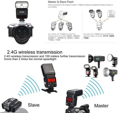 Спалах Godox TT350O для Canon - TTL, 2.4G, HSS 1/8000s, GN36, сумісний з 6D, 7D, 50D, 60D, 500D, 550D, 600D, 650D, 1000D, 1100D, 1DX, 580EX II, 5D Mark II III