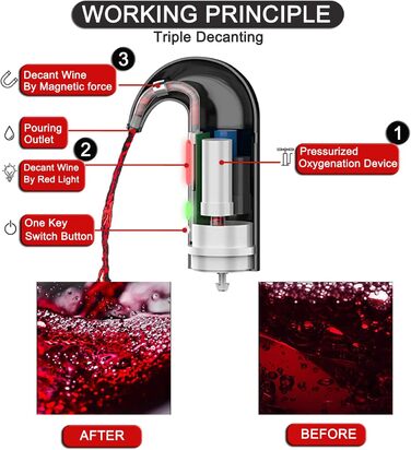 Electric Wine Aerator Pourer, Portable One-Touch Wine Decanter and Wine Dispenser Pump for Red and White Wine Multi-Smart Automatic Wine Oxidation Dispenser, USB Rechargeable