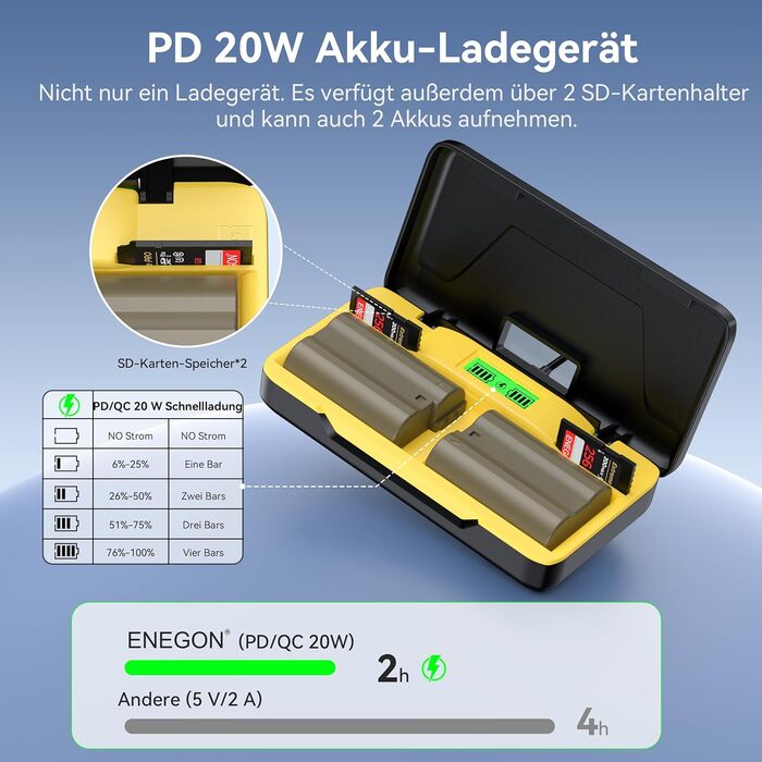 Комплект ENEGON: 2 акумулятори EN-EL15/EL15C (3000mAh) та швидкий зарядний пристрій 20W для Nikon Z5, Z6, Z7, Z8, Z6iii, ZF, D7000, D7100, D7200, D7500, D600, D610, D800, D810, D850