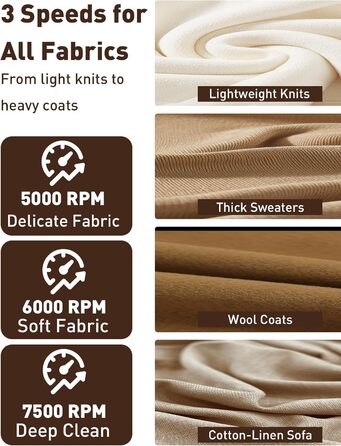 Електричний видальник ворсу для одягу та меблів COPPA, 6 лез, 3 швидкості, з індикатором заряду акумулятора