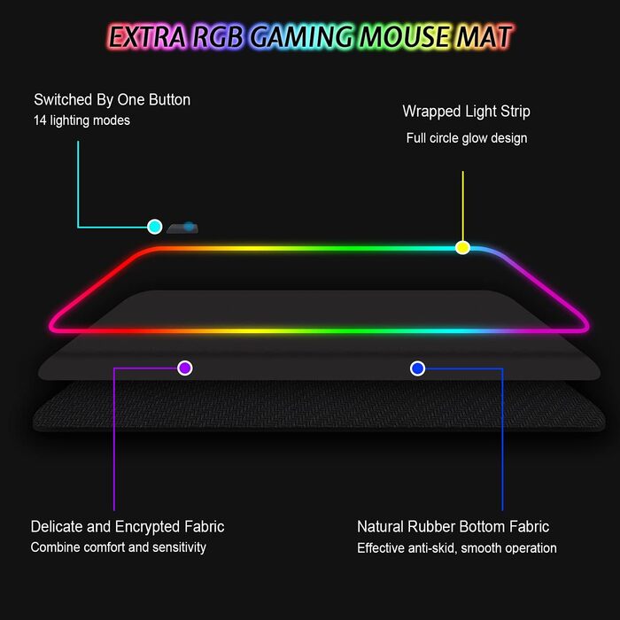 Килимок для миші ігровий RGB 800x300mm XXL, великий, з 14 режимами підсвічування, 7 LED кольорами, вологостійкий, з антиковзким покриттям для комп'ютера, ПК, професійних геймерів, чорний