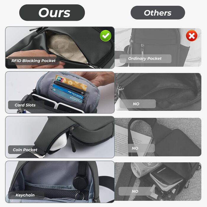 Сумка на груди Broadream: водонепроникна, RFID-захист, для туризму та спорту (сірий)