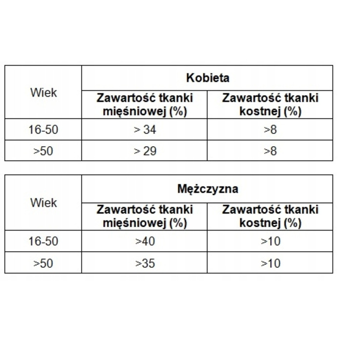 Ваги для ванної кімнати TECH-MED TM-WA003