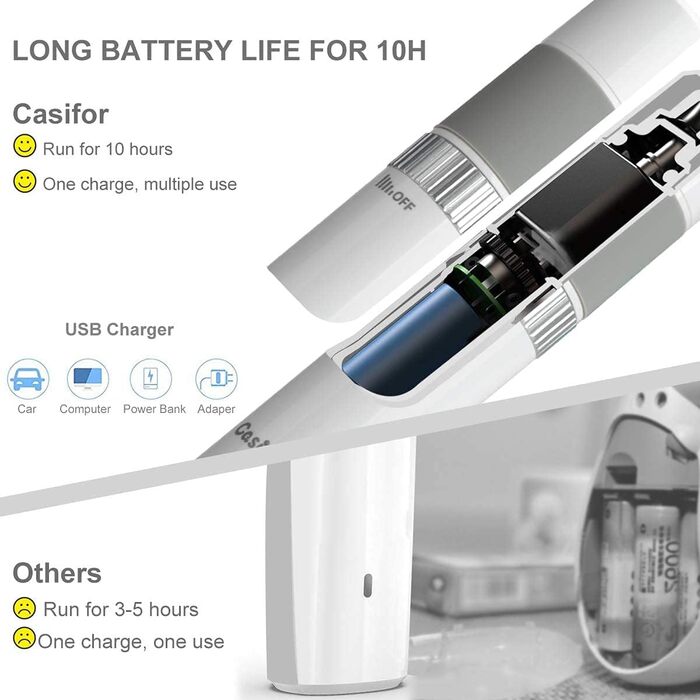 Шліфувальник для собачих кігтів, шліфувальна машинка 40 дБ для собак, котів, птахів (без LED-підсвічування), білий