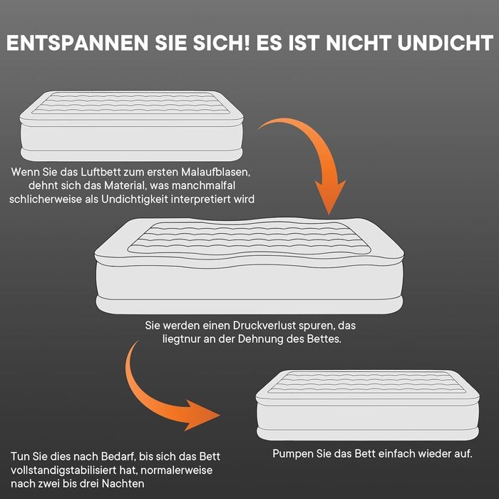 Надувна ліжко 2 особи, самонадувна повітряна матрац з портативним насосом, антизносний матеріал преміум-якості, для кемпінгу та дому. Подвійне ліжко для гостей