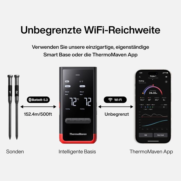 ThermoMaven P2 Розумний термометр для м'яса Бездротовий – Bluetooth 5.3, 2 зонди, 6 сенсорів, необмежений моніторинг через Wi-Fi, IPX8 водонепроникний, для гриля, духовки, кухні, фритюрниці