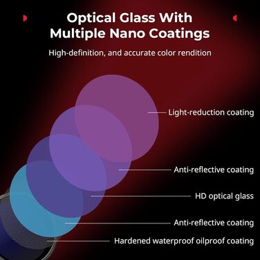 Набір фільтрів ND для DJI Osmo Action 4/5 Pro: CPL, ND8, ND16, ND32 + силіконовий ковпачок для об'єктива