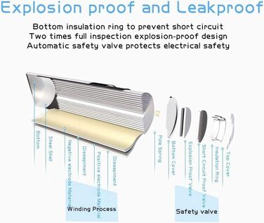 Зарядний пристрій Powerowl для акумуляторів AAA/AA з 8 слотами, 8 шт. акумуляторів AAA 1000mAh, Micro-USB, універсальний заряд для NI-MH/NI-CD акумуляторів