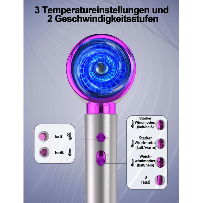 Іонний фен 2400W з холодним/гарячим режимом, 3 температури та 2 швидкості, дифузор та концентр, терморегуляція для дому, подорожей та салону краси