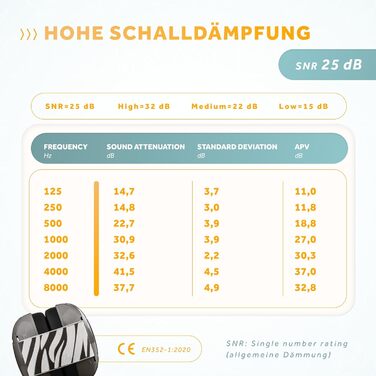 Schallwerk Mini+ (Dusty) - Шумоізоляційні навушники для дітей: захист вух, комфорт, преміум-якість