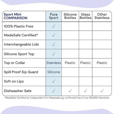 Pura Sport vacuum-insulated 650 ml stainless steel water bottle with silicone sport flip-top lid and sleeve (plastic-free, non-toxic certified, BPA-free) (Pink Swirl)