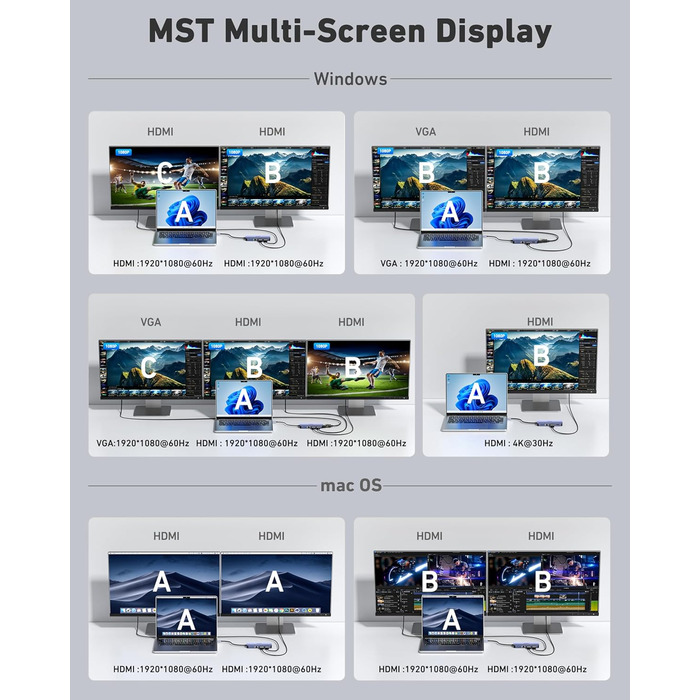 Док-станція BENFEI USB-C MST Hub - 11 в 1: 2HDMI 4K, VGA, 3 x USB 3.0, SD/TF, Ethernet, PD 100W, 3.5mm Aux для MacBook, XPS, Surface (Сірий)