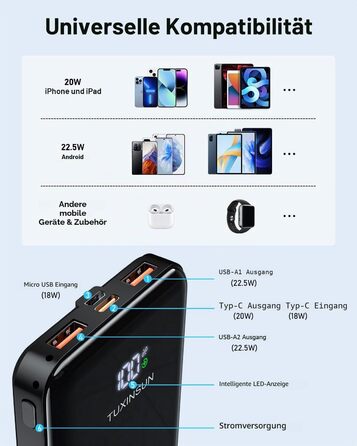Power Bank 20000 mAh 22.5W з швидкою зарядкою PD3.0 QC4.0: Зовнішній акумулятор для смартфонів, смарт-годинників з LCD-дисплеєм та USB-C