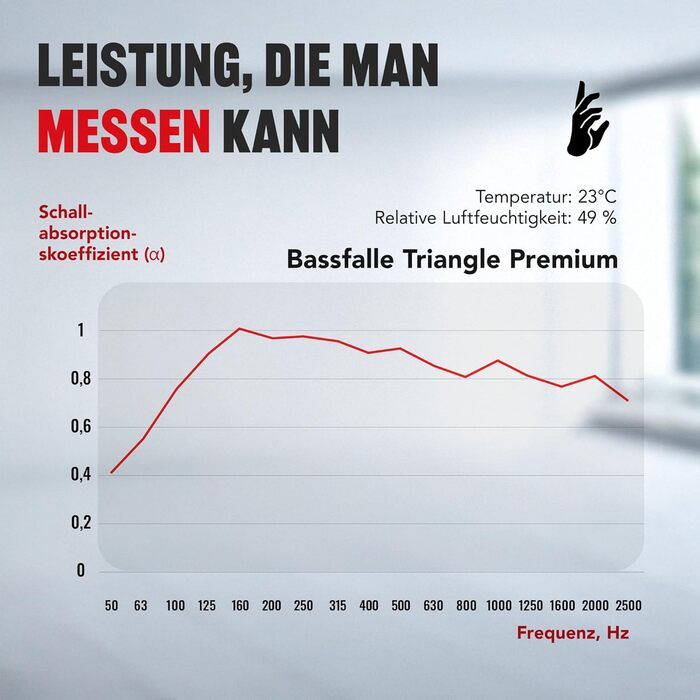 Кутова басова пастка Addictive Sound Bassfalle Ecke Premium, акустична панель для поглинання низьких частот (80-2000 Гц), антрацит, 100 см