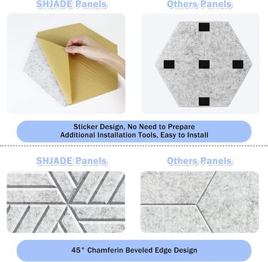Акустичні гексагональні панелі SHJADE самоклеючі, шумоізоляційні стінові плитки (білі), 12 шт, 35.6 x 30.5 x 0.4 см