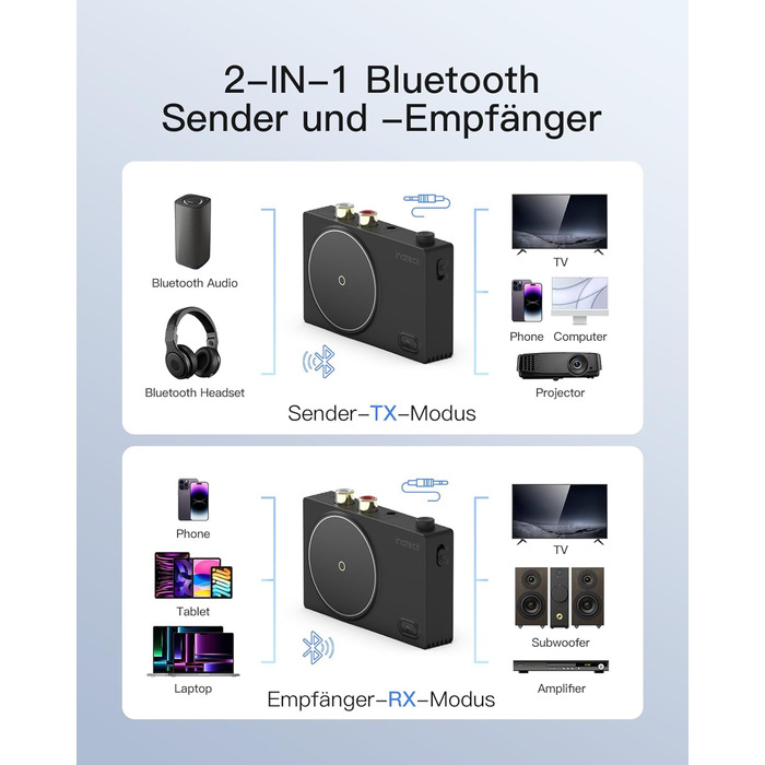 Inateck Bluetooth Аудіо Адаптер BR2001: Bluetooth 5.1, RCA/3.5mm AUX, для стереосистем та навушників