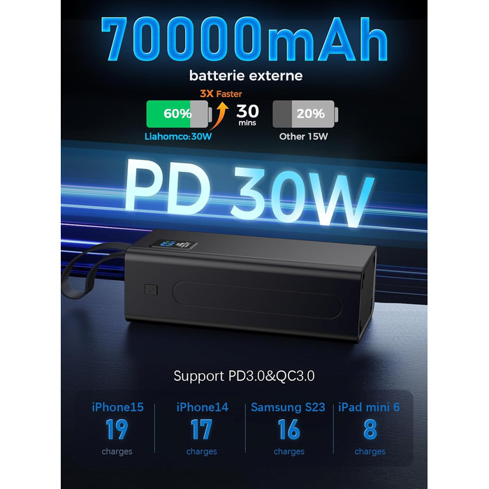 Power Bank 90000mAh PD 30W QC 4.0: Зовнішній акумулятор для телефону, швидка зарядка USB-C, 5 портів, LED-дисплей. Чорний