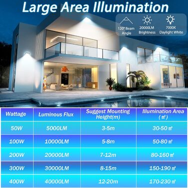 YIQIBRO LED Flood Light Outdoor, IP67 Waterproof Floodlight, 10000LM 6500K Cold White Super Bright LED Spotlight Outdoor Floodlight for Warehouse, Garden, Garage, Yard, Parking Lot (200W)