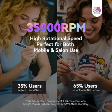 Електрична фрезер для нігтів Saviland 40000 об/хв, 12 в 1, професійний набір для манікюру та педикюру, USB, портативна, фіолетова
