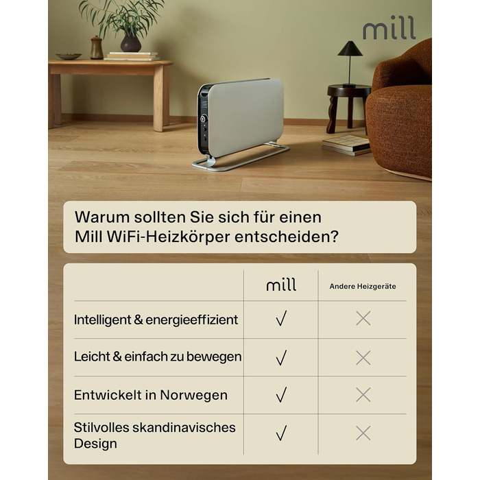 Електричний конвекторний обігрівач Mill 1200W, 14-18 м², Wi-Fi, енергозберігаючий, білий