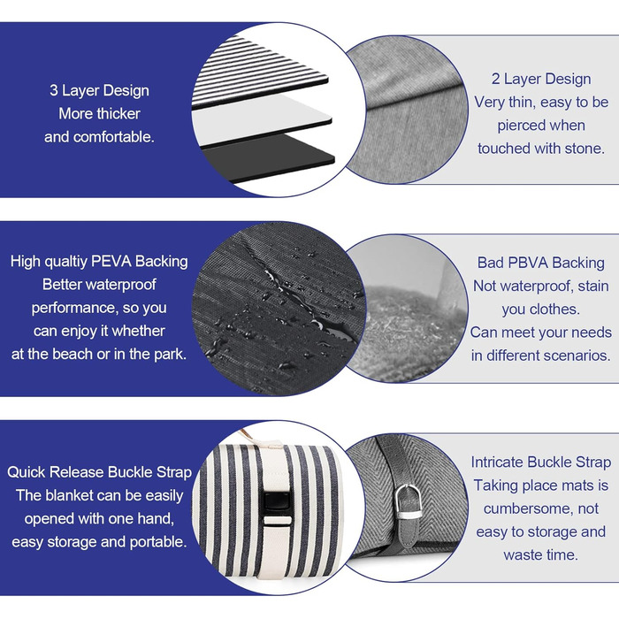 Водонепроникний плед для пікніка TwentyNext, 145x199.9 см, для пляжу, кемпінгу, з ручкою, машинного прання, складаний, в смужку