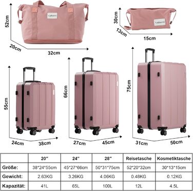 Набір валіз, багажний набір, роликові валізи, дорожній набір валіз 5шт, ABS пластик, TSA замок, містить 1 сумку та 1 косметичку, 4 колеса, телескопічна ручка з алюмінію (рожеве золото)