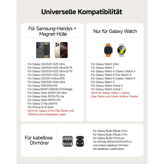 Зарядна станція SwanScout магнітна 3-в-1 для Samsung Galaxy S25 Ultra/S24/Z Flip 7/Z Fold 7, годинник Samsung Watch 8 Classic/8/Ultra/7, навушники Galaxy Buds 3, SwanScout 708SM