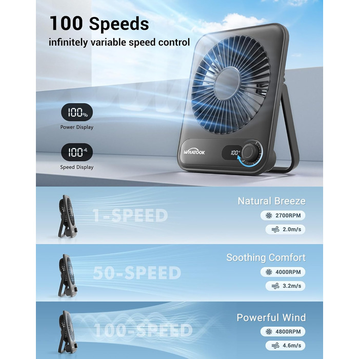 Портативний USB вентилятор WHATOOK з акумулятором 5000mAh, регулювання швидкості, LED-дисплей, чорний