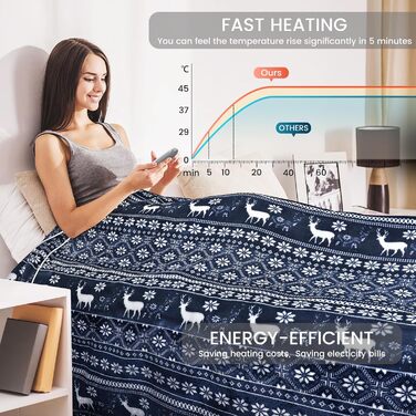 Електрична ковдра LeaderPro з автовимкненням, 160x180 см, фланель, 6 режимів нагріву, пральна, з захистом від перегріву, таймер 1-9 годин, для ліжка, дивану, офісу