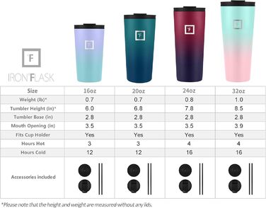 IRON °FLASK Classic Tumbler 2.0 - 2 Lids (Straw Flip), Vacuum Insulated Stainless Steel Water Bottle, Double-Walled Travel Mug - Midnight Black, 32 oz