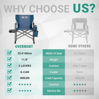Кемпінговий стілець OVERMONT складний з бічним столиком та охолоджувальною сумкою, до 180 кг - блакитно-сірий