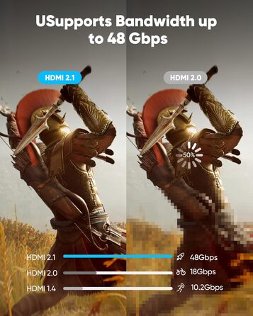 HDMI кабель Highwings 5 метрів 8K, HDMI 2.1, 48Gbps, Ultra Highspeed, Ethernet, HDR10, eARC, DTS:X, 3D, HDCP 2.2/2.3, сумісний з PS5/4/3, HDTV, Blu-ray, монітор