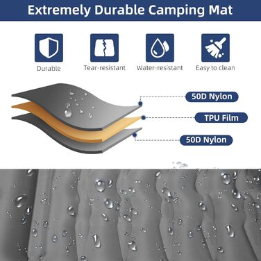 Isomatte GLMNES Isomatte, ультралегка, надувна, для кемпінгу, з інтегрованою помпою, для відпочинку на природі, туризму, з сумкою та ремкомплектом (блакитна/сіра, Extra Dick)