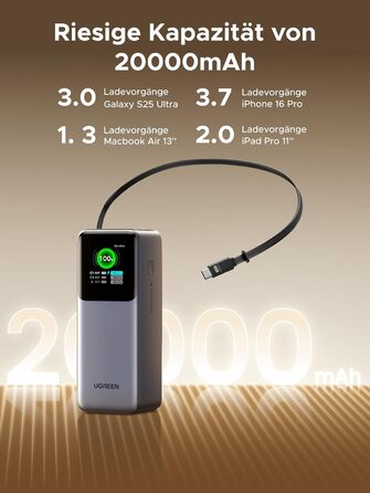 Power Bank UGREEN Nexode 20000mAh, 165W, Кабель 65см, Сумісний з iPhone, Galaxy, MacBook, Dell