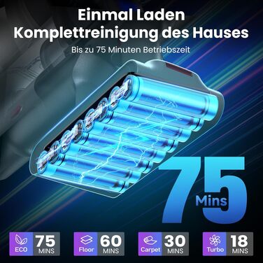 Акумуляторний вертикальний пилосос 600W, 58000Pa, 75 хв роботи, з LED-дисплеєм, зарядною станцією та антизаплутувальною щіткою для килимів та шерсті тварин, Фіолетовий