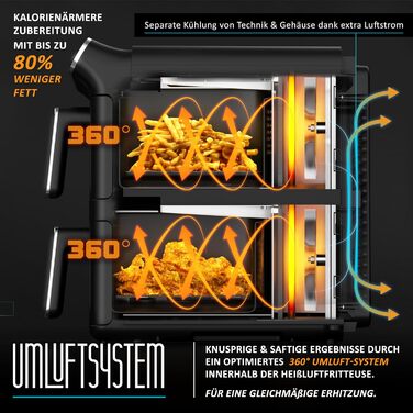 Фритюрниця Arendo з гарячим повітрям XXL Dual Zone з 2 камерами – 11 л – 2 зони – Airfryer з подвійними камерами та вікном – 6 програм – Без BPA – 3D циркуляція повітря – Функції Sync та Match A: 11 літрів