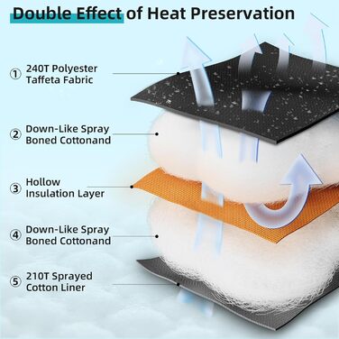 Спальний мішок Forceatt -10°C~15°C, 4 сезони, зимовий для дорослих, водонепроникний, ультралегкий, для кемпінгу, подорожей, туризму та відпочинку. Кольори: синій, чорний.