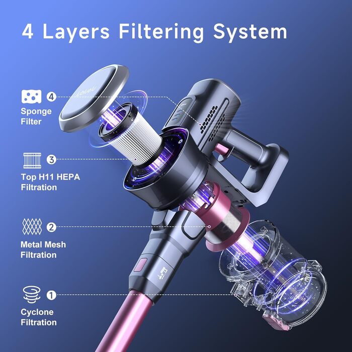 Бездротовий акумуляторний пилосос Lubluelu з LED-щіткою, HEPA-фільтром та потужністю 220W (25kPa). Час роботи до 50 хвилин. Підходить для твердих поверхонь, шерсті тварин та килимів. Колір: рожевий
