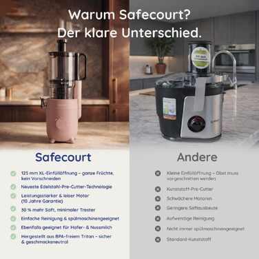 Електрична повільна соковижималка Safecourt SJ500-PK-FBM для овочів та фруктів, 1300 Вт, 2 режими роботи, чаша 1.5 л, без BPA