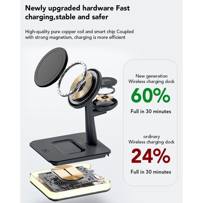 Бездротовий зарядний пристрій 4-в-1 з підсвічуванням та USB-портом для Apple iPhone, iWatch, AirPods (Чорний)