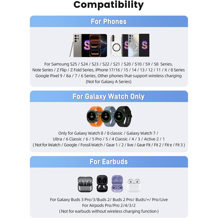 Магнітна бездротова зарядка 3-в-1 для Samsung Galaxy S26 Ultra, S25, Z Fold 7, Z Flip 7, Galaxy Watch Ultra/8/7/6 та Buds Pro 3 (Сірий)