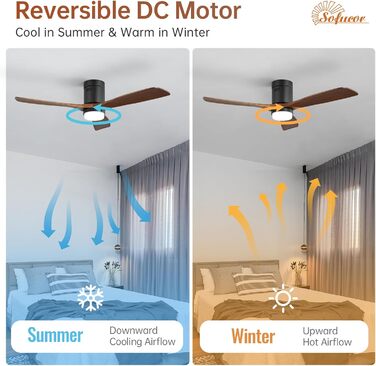 Стеляний вентилятор Sofucor з підсвічуванням, дистанційним керуванням, 3 лопатями з дерева, DC, таймер, 3 колірні температури, 6 швидкостей, режим літо/зима, з підсвічуванням та кріпленням Light+Flush, темне дерево