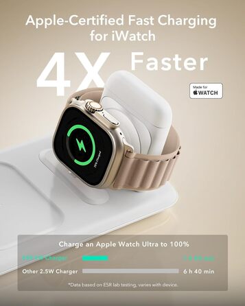 Зарядний станція 3-в-1 ESR для Apple Watch та iPhone з MagSafe, складана, з чохлом (білий)