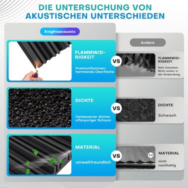 Акустичний поролон для звукоізоляції, шумопоглинаючі панелі 30х30х5 см, висока щільність, набір 48 шт для студії звукозапису та лайв-студій
