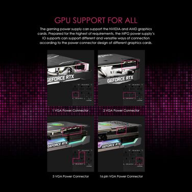 Блок живлення MSI MPG A1000G PCIE5 1000W, 80 Plus Gold, ATX 3.0, PCIe 5.0, повністю модульний