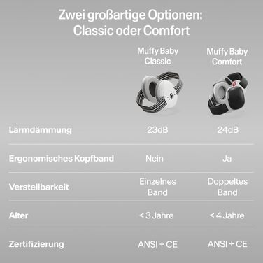 Навушники для захисту слуху Alpine Muffy Baby Klassik - для малюків до 36 місяців, чорний