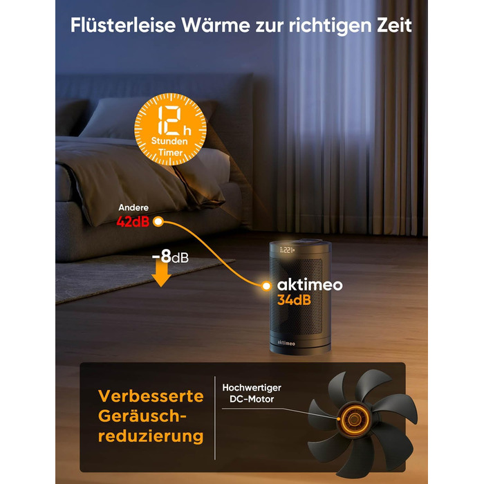 Електричний обігрівач з керамічним нагрівачем 1500W з термостатом, захистом від перегріву, перекидання та для дітей, таймером 12 год, дистанційним керуванням (Чорний, Classic)